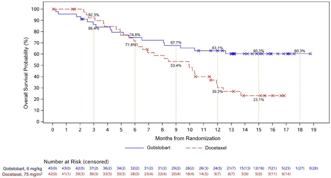 Biontech & MRNA: Revolution in der Pharmaindustrie 1504328