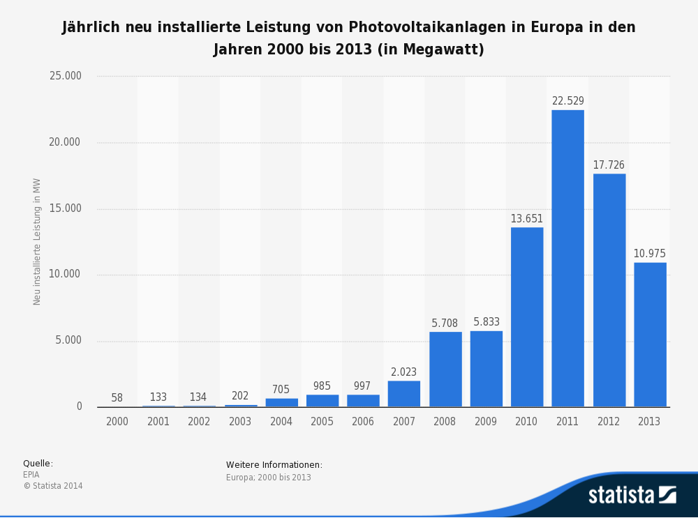 Tesla Model S 22-Jun-2012 die CHANCE 944461