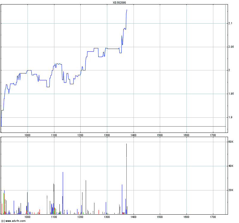 Medigene - Sachliche und fachliche Beiträge 372871