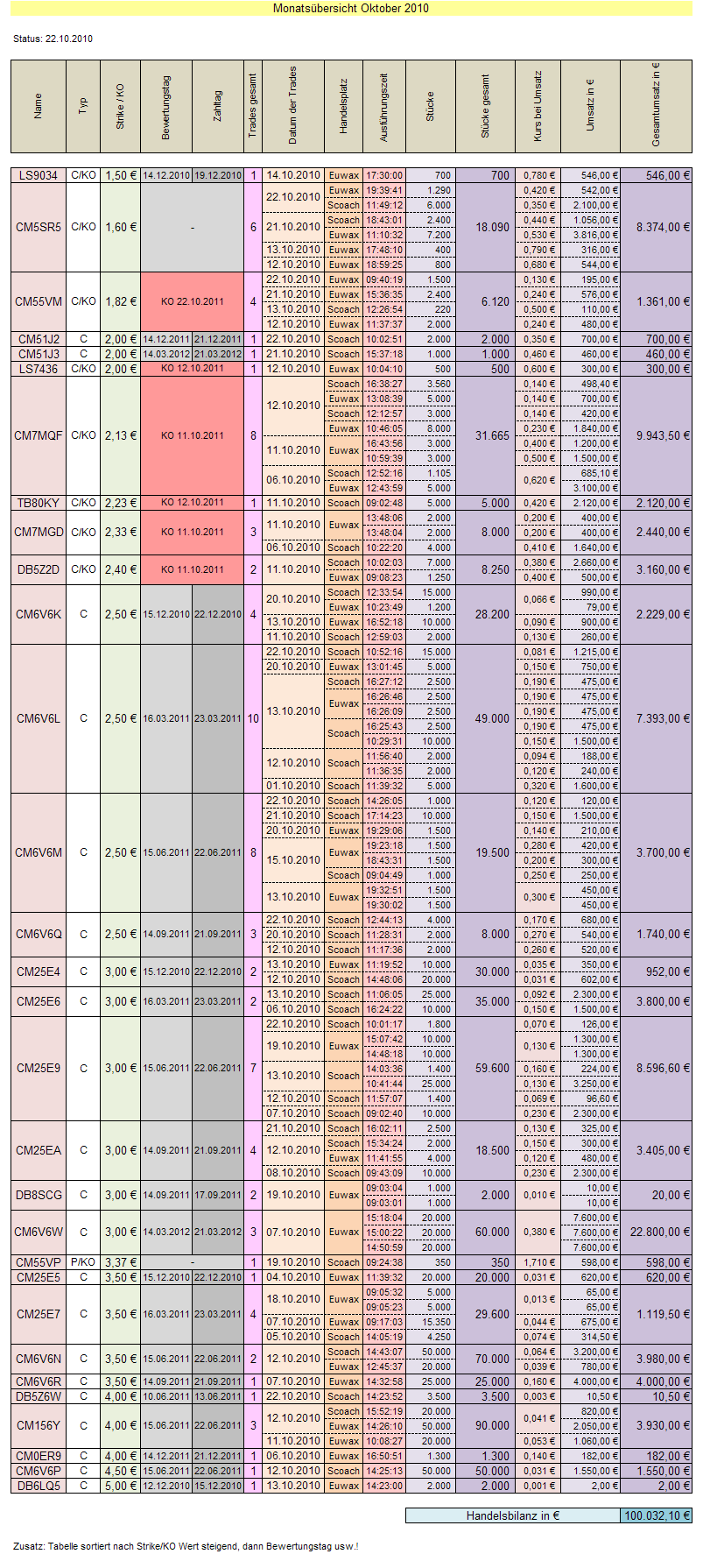 Medigene - Sachliche und fachliche Beiträge 353266