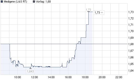 Medigene - Sachliche und fachliche Beiträge 356575