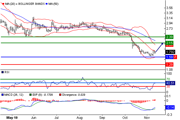 Medigene - Sachliche und fachliche Beiträge 357959