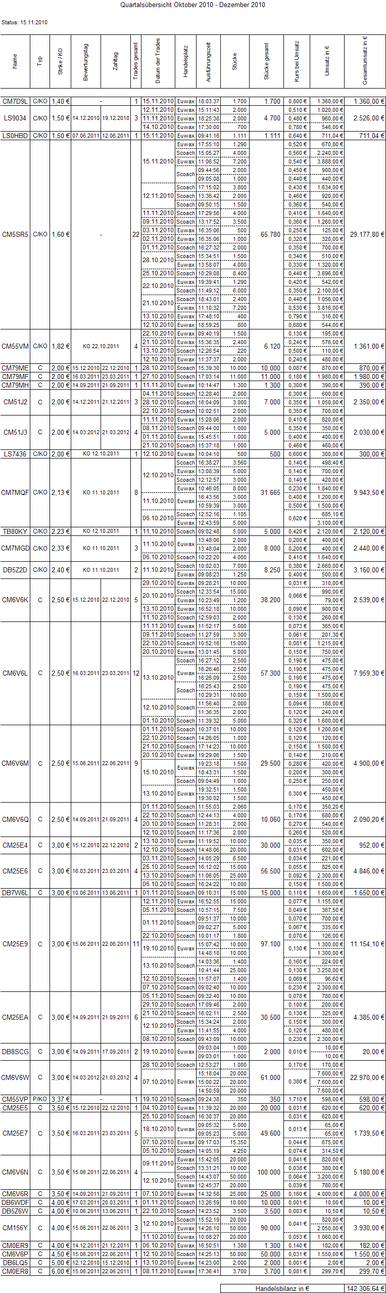 Medigene - Sachliche und fachliche Beiträge 358645