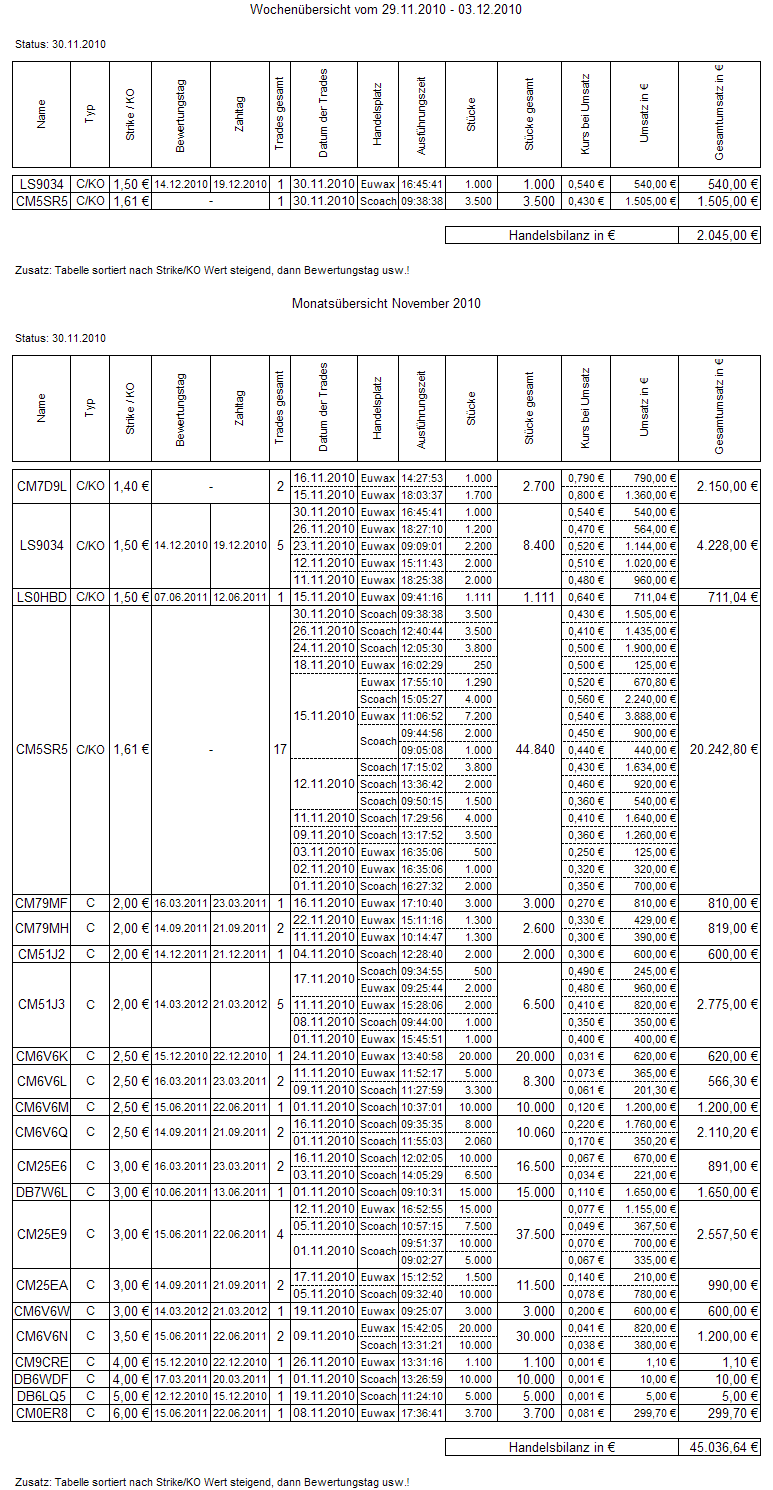 Medigene - Sachliche und fachliche Beiträge 362352