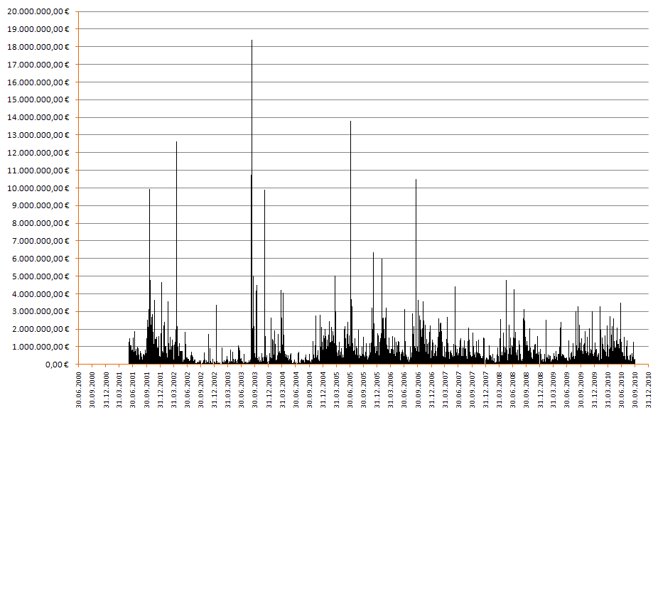 Medigene - Sachliche und fachliche Beiträge 348729