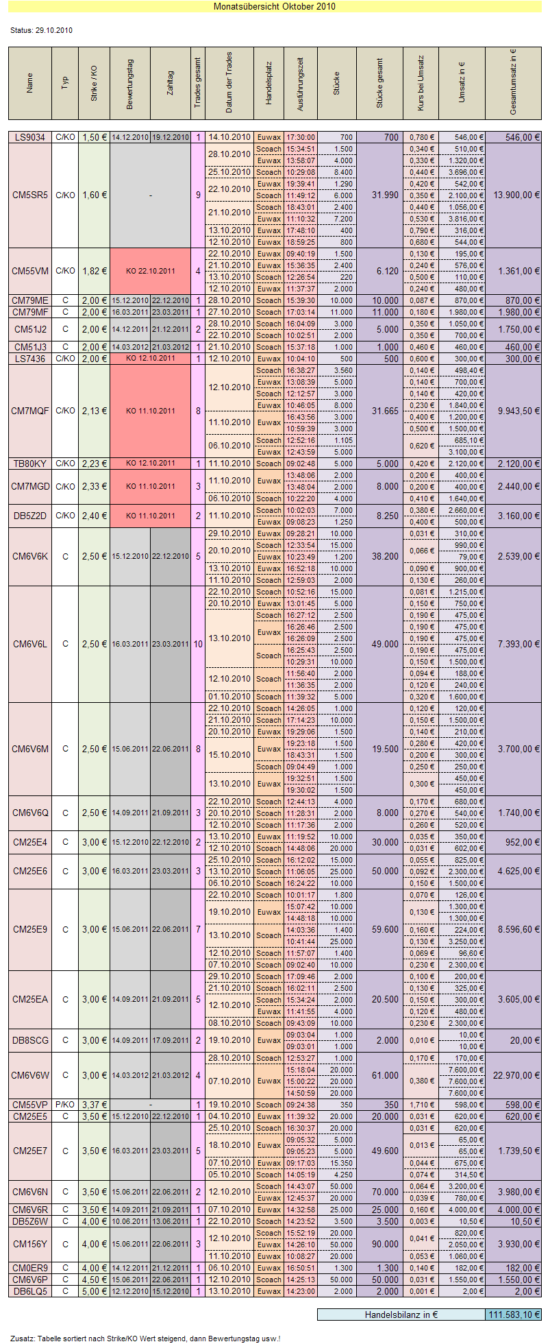 Medigene - Sachliche und fachliche Beiträge 354674