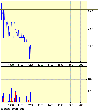Medigene - Sachliche und fachliche Beiträge 327800