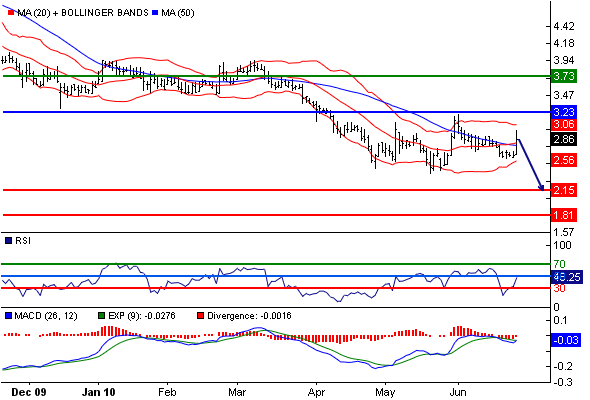 Medigene - Sachliche und fachliche Beiträge 328471