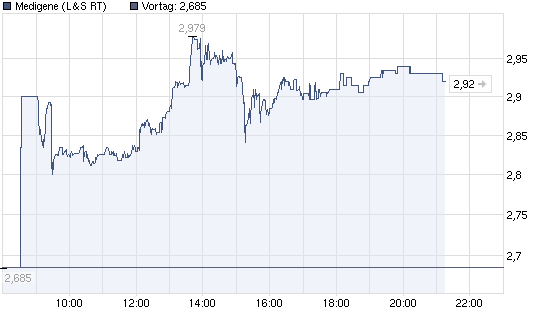 Medigene - Sachliche und fachliche Beiträge 328568