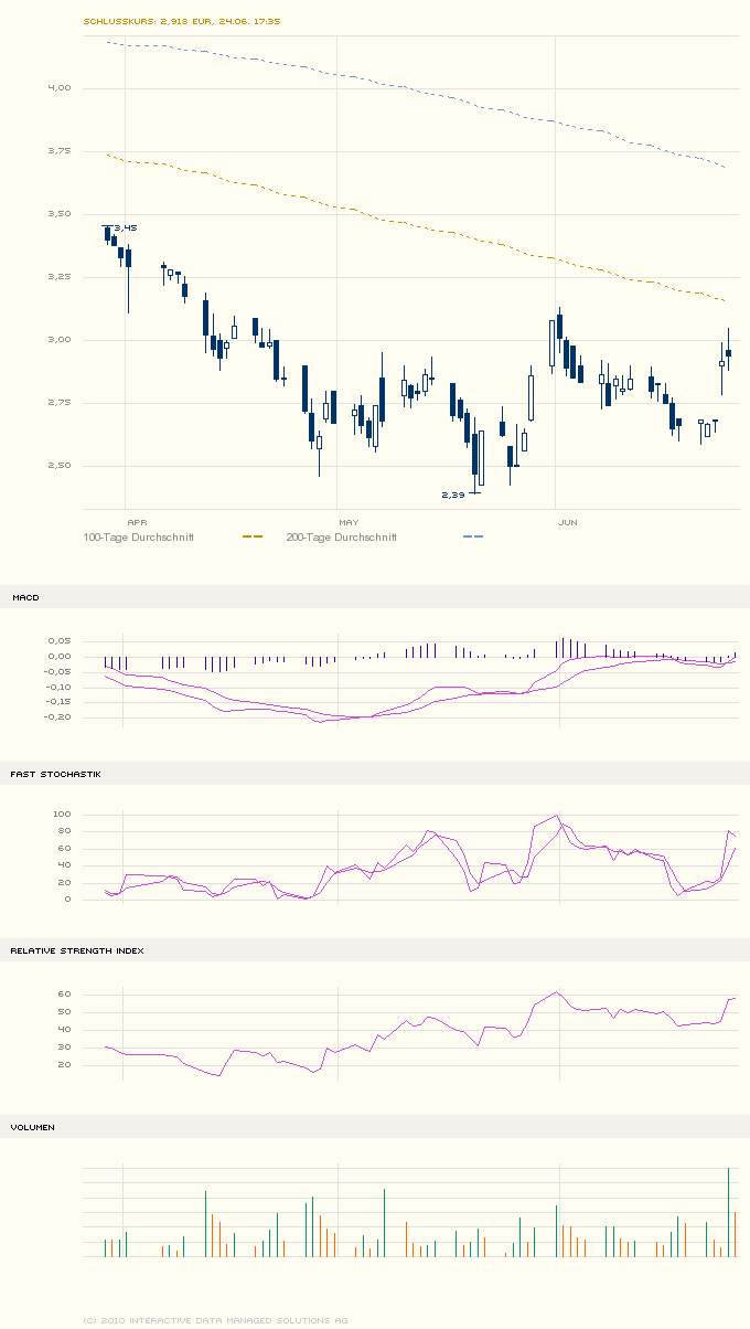 Medigene - Sachliche und fachliche Beiträge 328790
