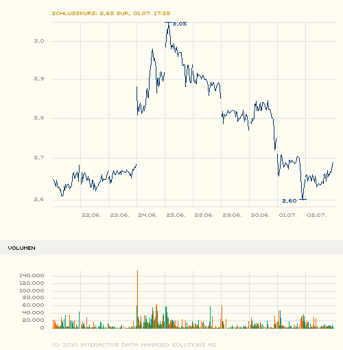 Medigene - Sachliche und fachliche Beiträge 330204