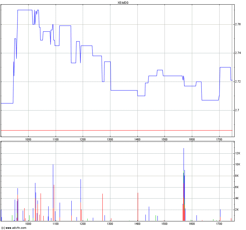 Medigene - Sachliche und fachliche Beiträge 330621