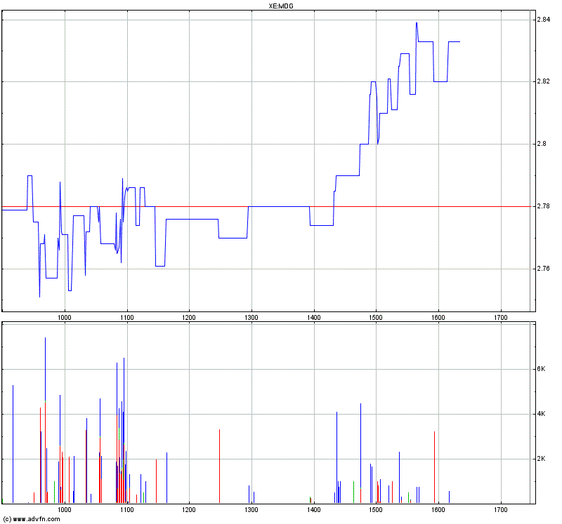 Medigene - Sachliche und fachliche Beiträge 331022