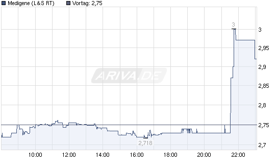 Medigene - Sachliche und fachliche Beiträge 332981