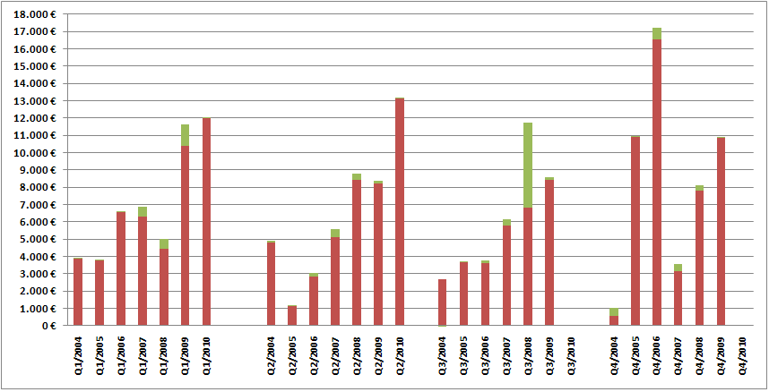 Medigene - Sachliche und fachliche Beiträge 335959
