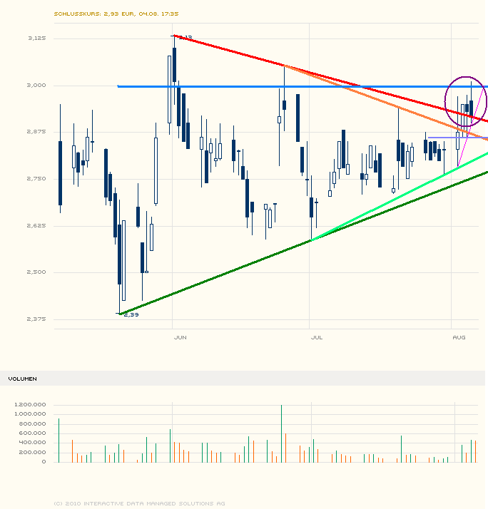 Medigene - Sachliche und fachliche Beiträge 336125