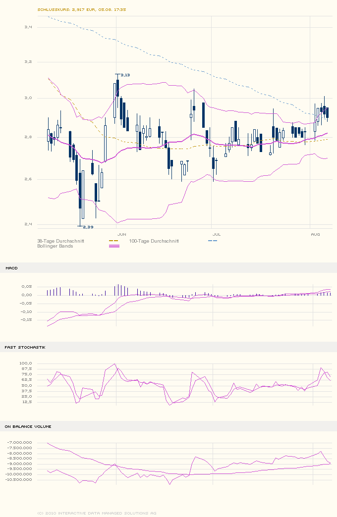 Medigene - Sachliche und fachliche Beiträge 336369