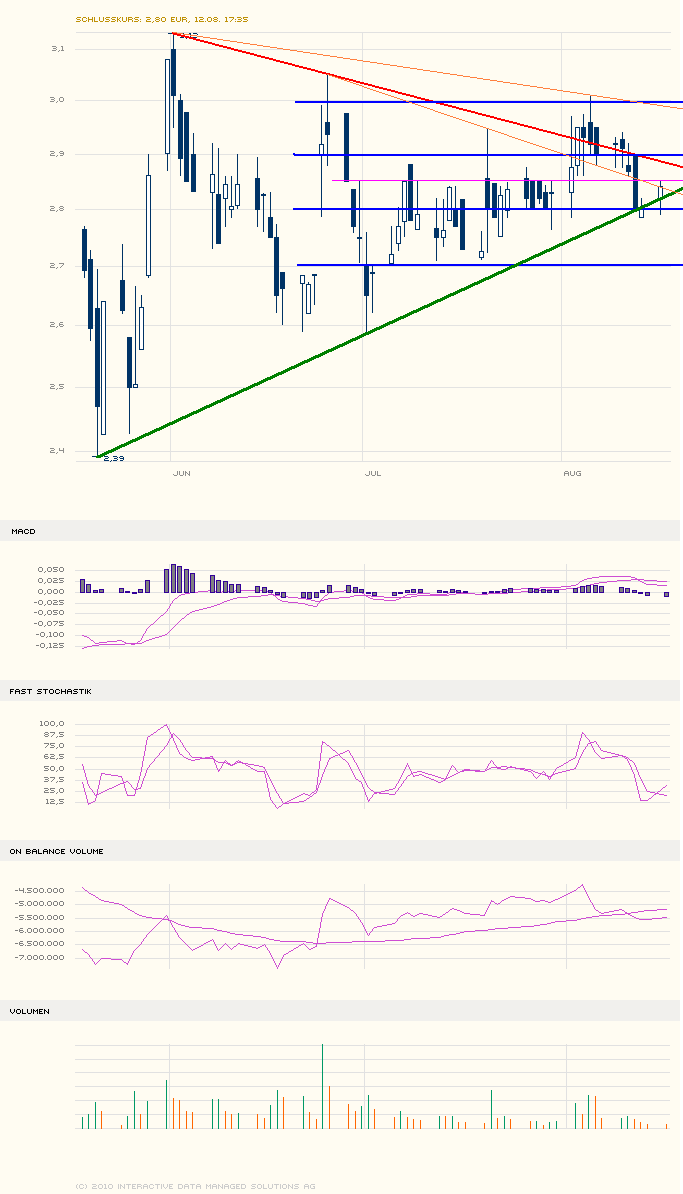 Medigene - Sachliche und fachliche Beiträge 338245