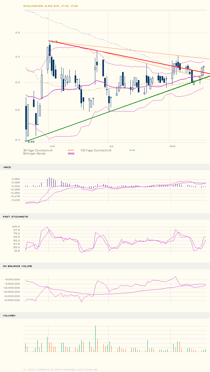 Medigene - Sachliche und fachliche Beiträge 338748