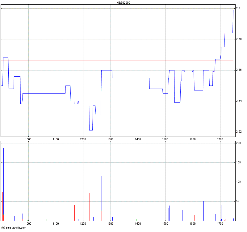 Medigene - Sachliche und fachliche Beiträge 343778