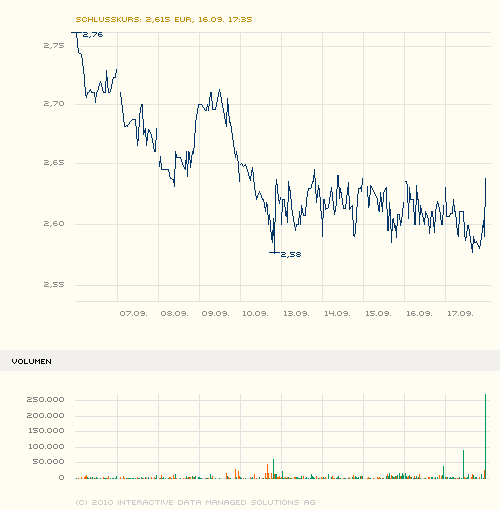 Medigene - Sachliche und fachliche Beiträge 345820