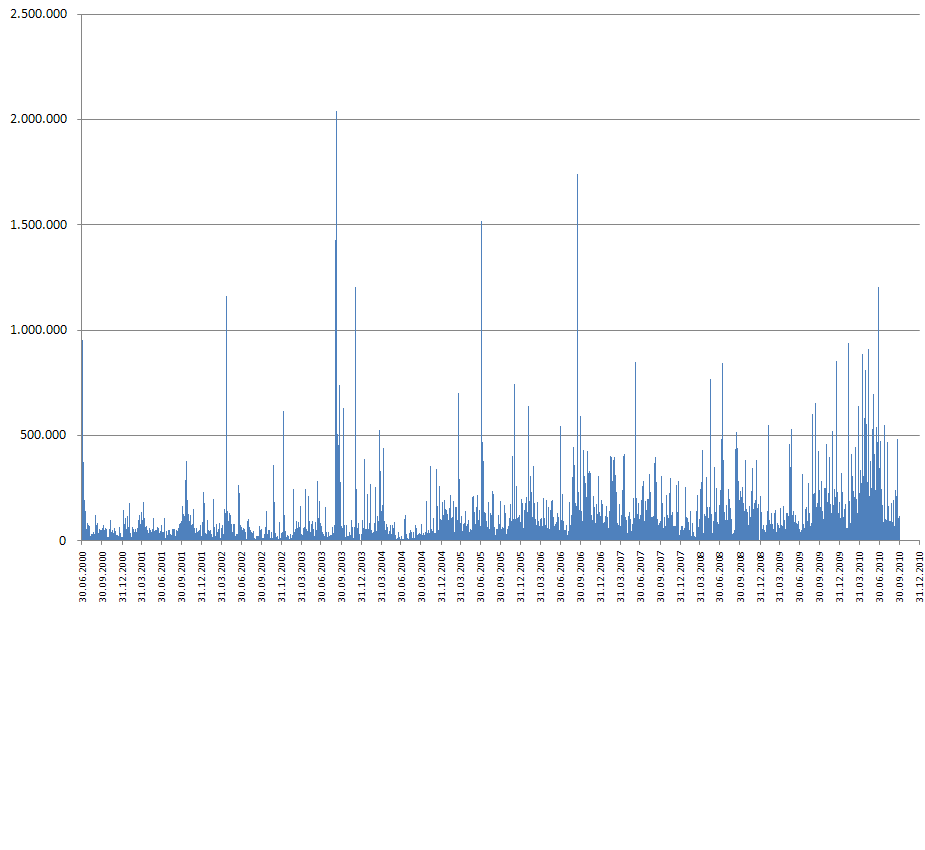 Medigene - Sachliche und fachliche Beiträge 348726