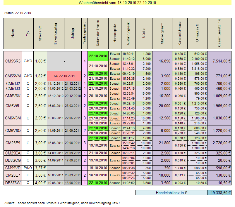 Medigene - Sachliche und fachliche Beiträge 353264