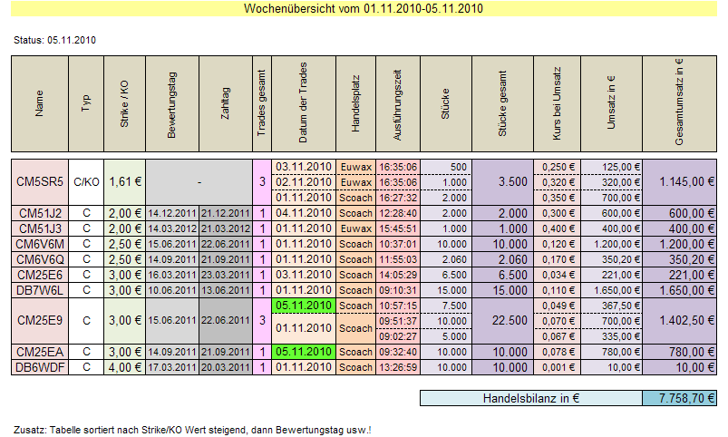 Medigene - Sachliche und fachliche Beiträge 356609