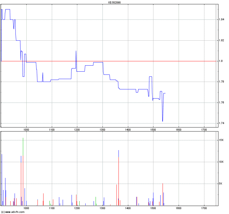 Medigene - Sachliche und fachliche Beiträge 357522
