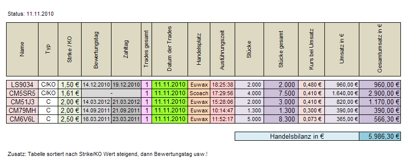 Medigene - Sachliche und fachliche Beiträge 357957