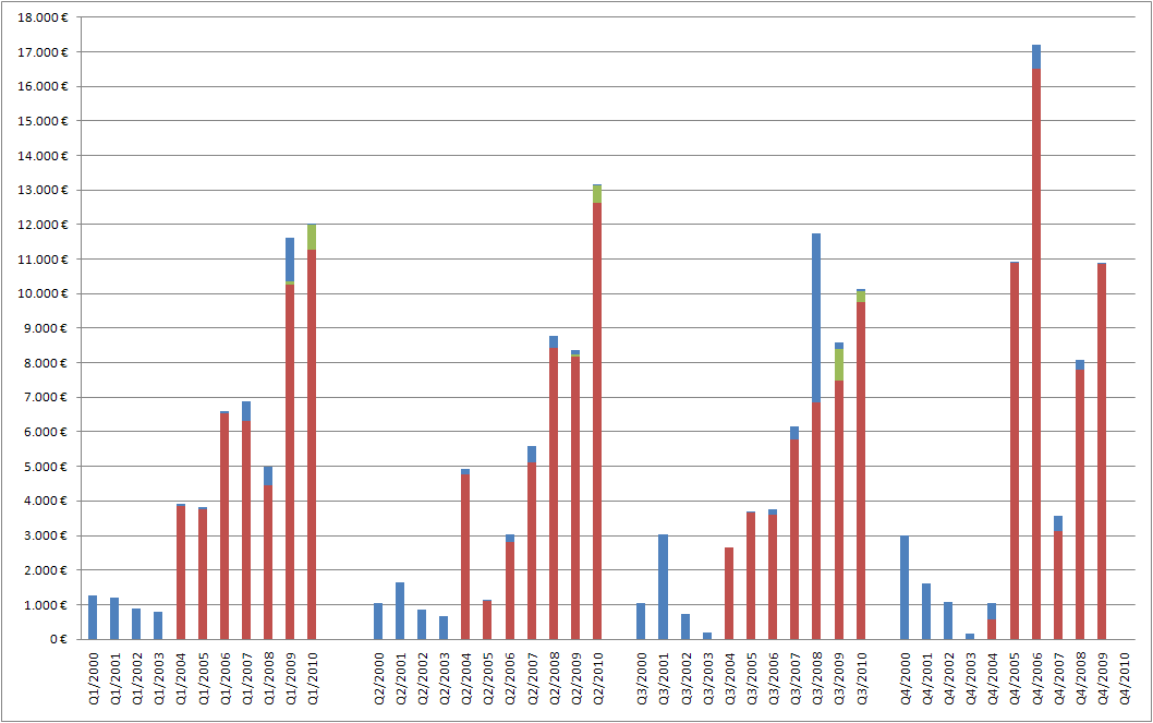 Medigene - Sachliche und fachliche Beiträge 357994