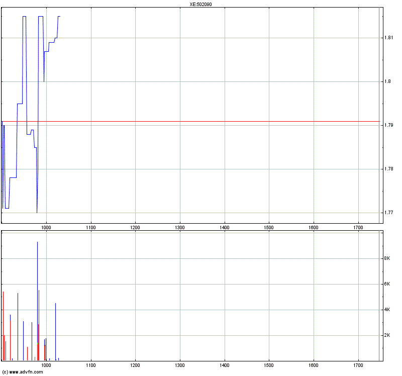 Medigene - Sachliche und fachliche Beiträge 358044