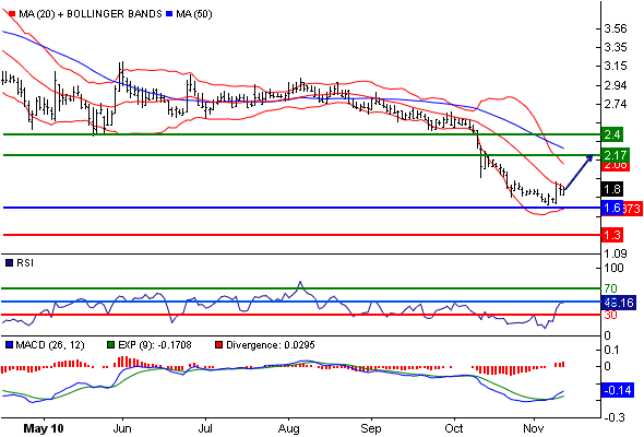 Medigene - Sachliche und fachliche Beiträge 358050