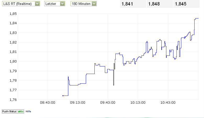 Medigene - Sachliche und fachliche Beiträge 358060