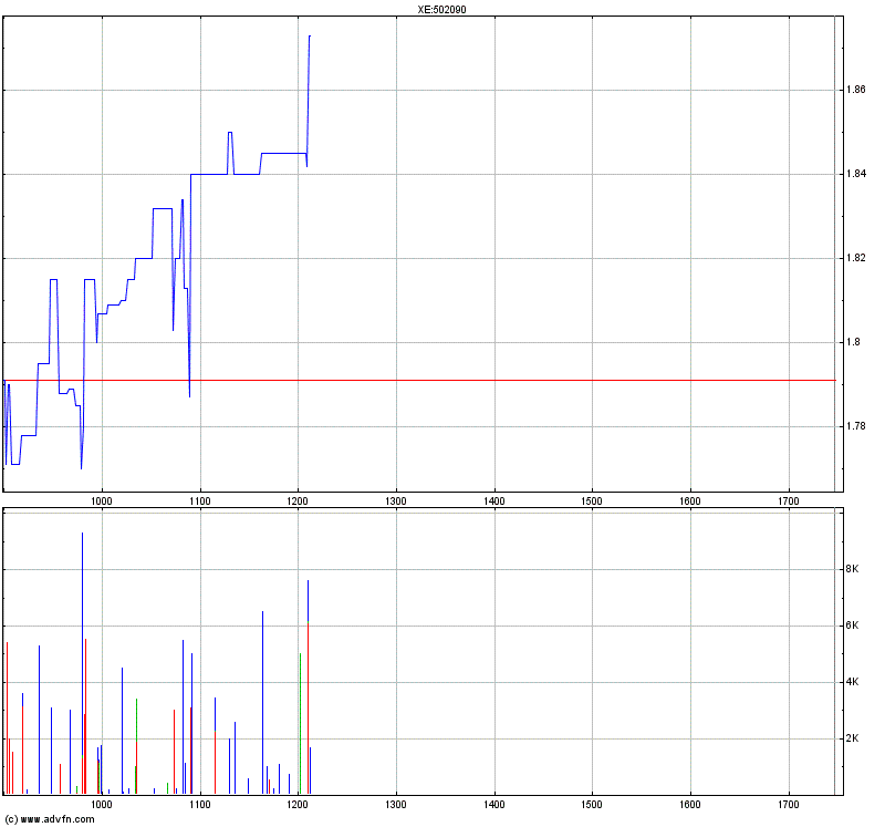 Medigene - Sachliche und fachliche Beiträge 358071