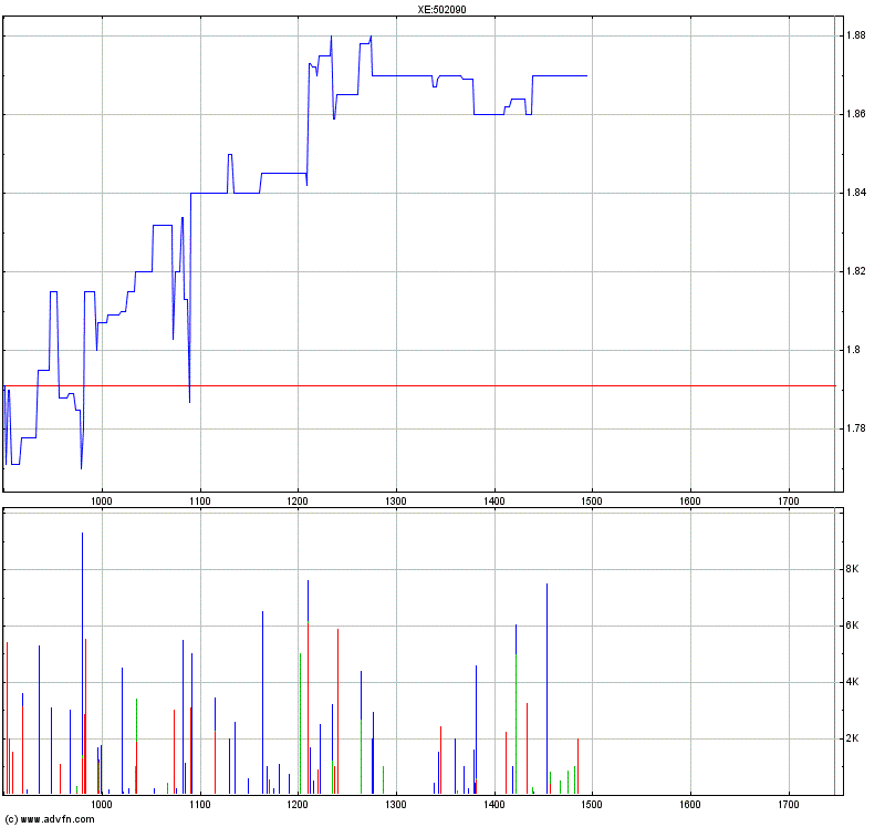 Medigene - Sachliche und fachliche Beiträge 358112