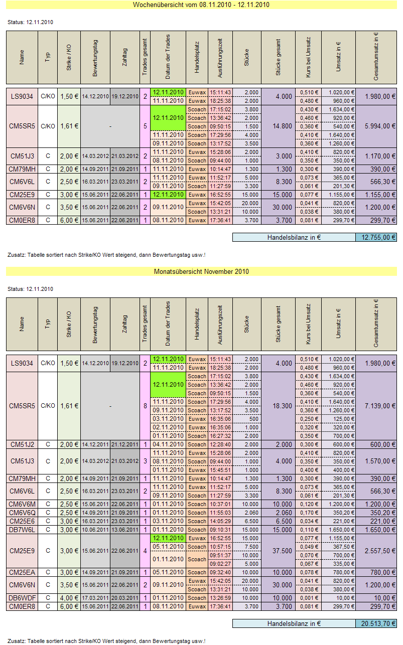 Medigene - Sachliche und fachliche Beiträge 358207