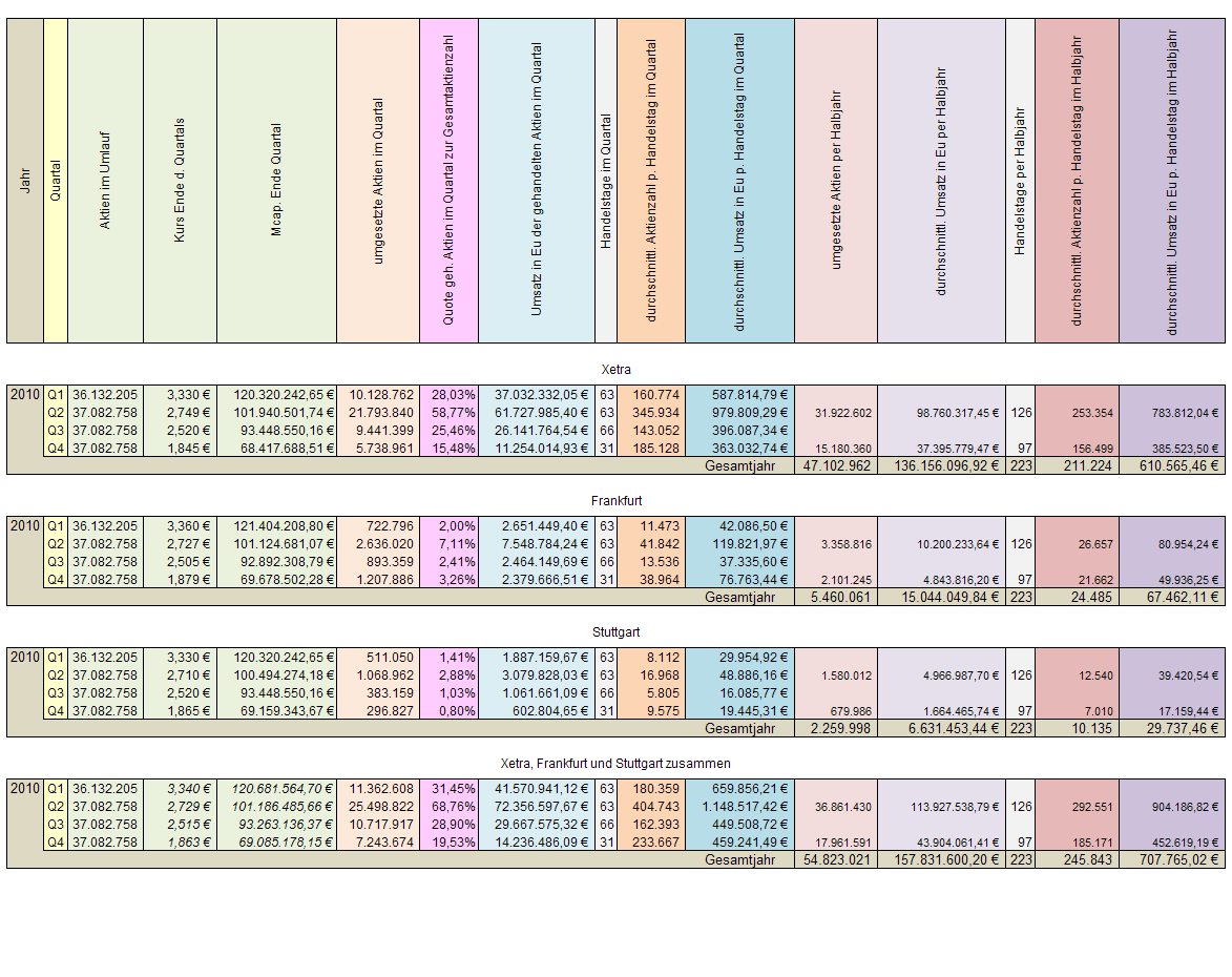 Medigene - Sachliche und fachliche Beiträge 358228