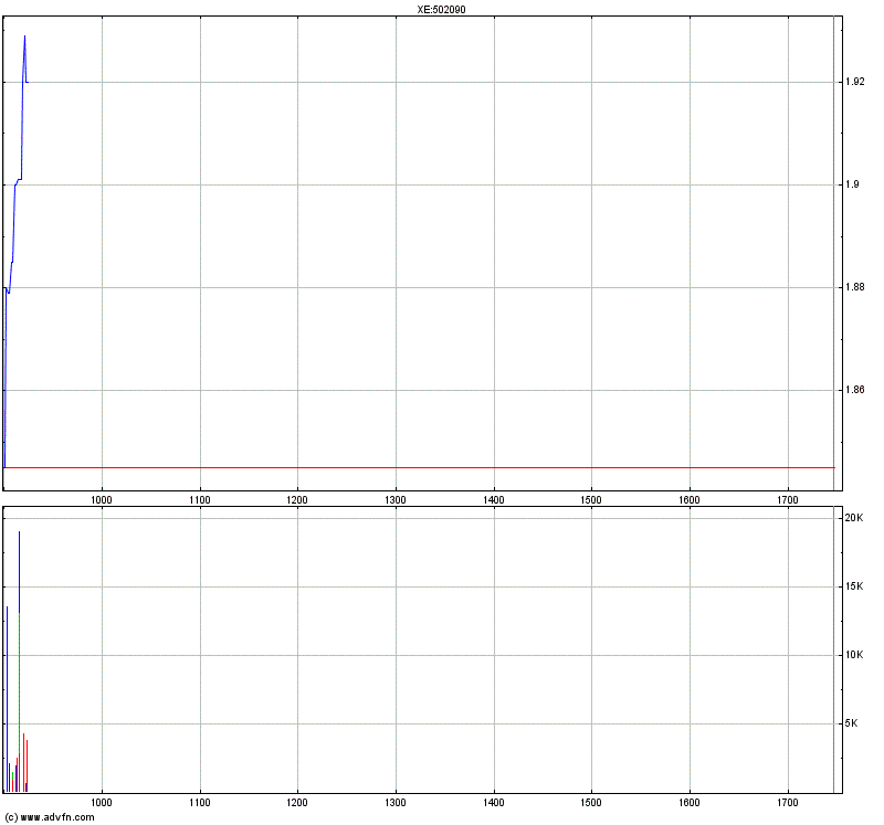 Medigene - Sachliche und fachliche Beiträge 358451