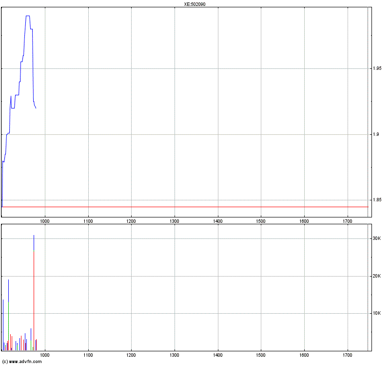 Medigene - Sachliche und fachliche Beiträge 358463