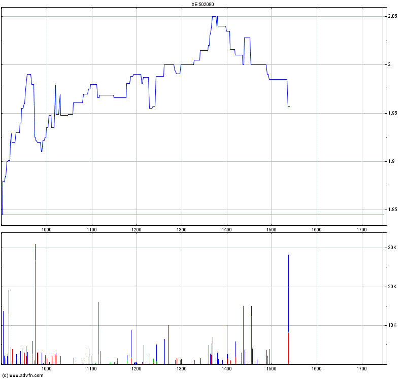 Medigene - Sachliche und fachliche Beiträge 358550