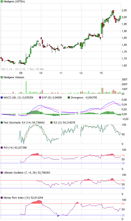 Medigene - Sachliche und fachliche Beiträge 358594