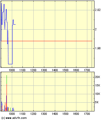 Medigene - Sachliche und fachliche Beiträge 358720