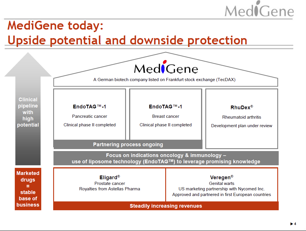 Medigene - Sachliche und fachliche Beiträge 358754