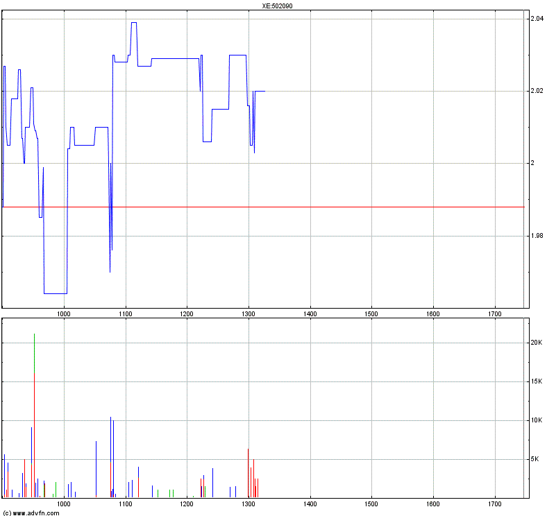 Medigene - Sachliche und fachliche Beiträge 358761
