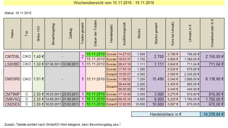 Medigene - Sachliche und fachliche Beiträge 358924