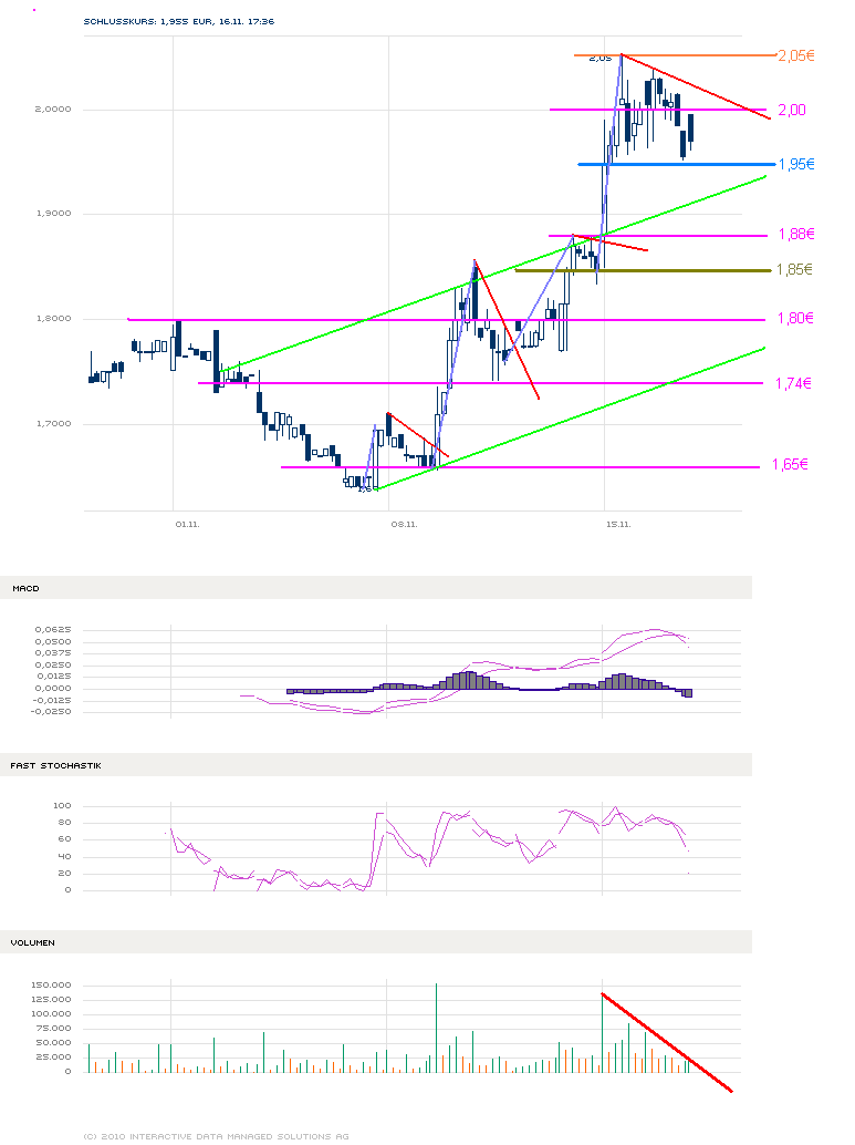 Medigene - Sachliche und fachliche Beiträge 359053