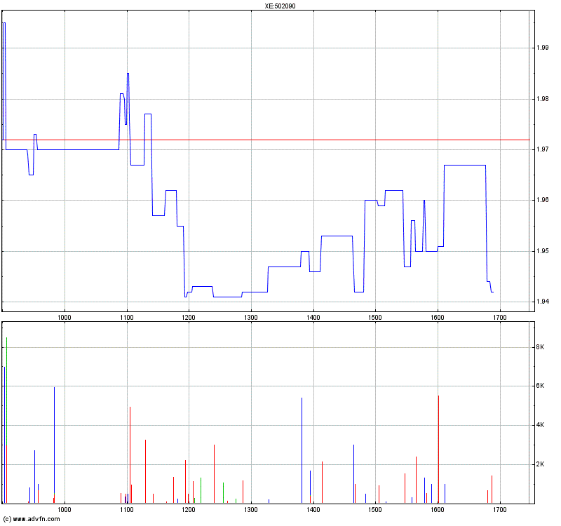 Medigene - Sachliche und fachliche Beiträge 359147