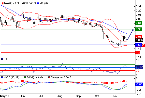 Medigene - Sachliche und fachliche Beiträge 359744