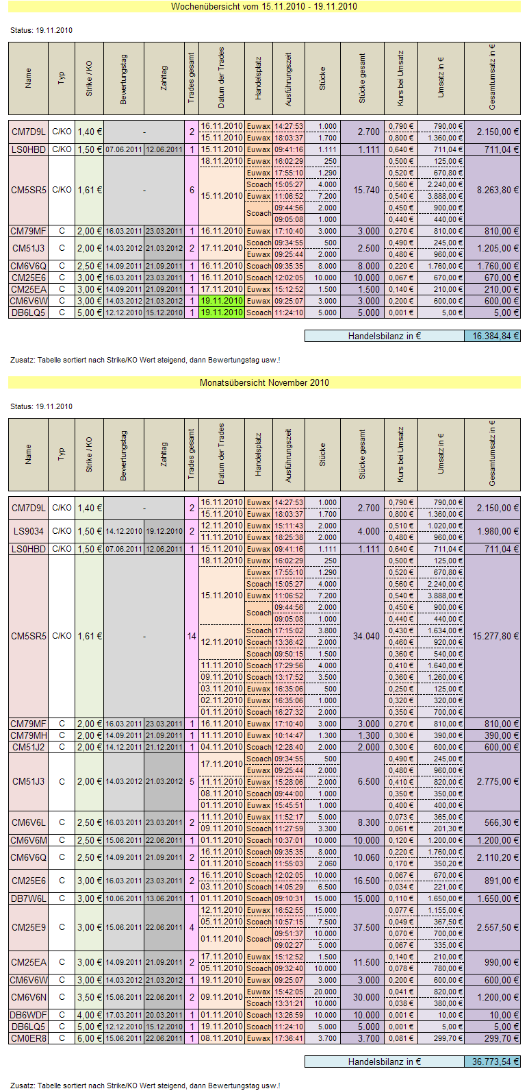Medigene - Sachliche und fachliche Beiträge 359860